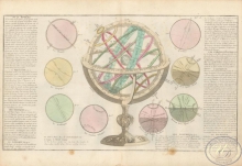 La Sphere. Сфера. Размер: 56х32 см. Издательство Mr.lAbbe Clouet, 1785 год.