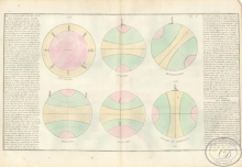 De La Position Respepective des Peuples de la Terra. Размер: 56х32 см. Издательство Mr.lAbbe Clouet, 1785 год.
