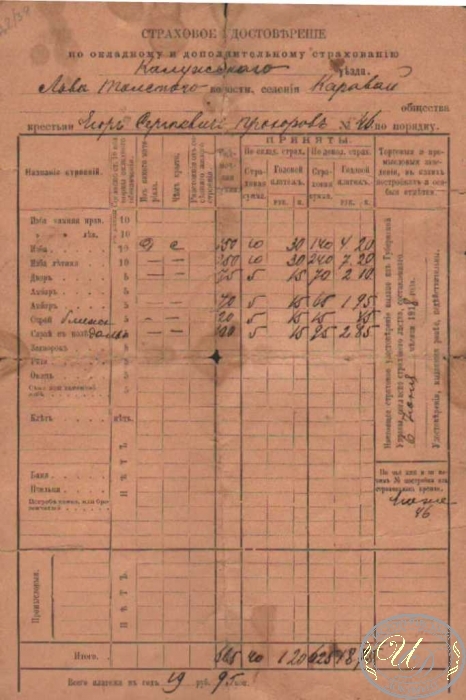 Страховое удостоверение по окладному и дополнительному страхованию Калужского уезда, 1918 год.